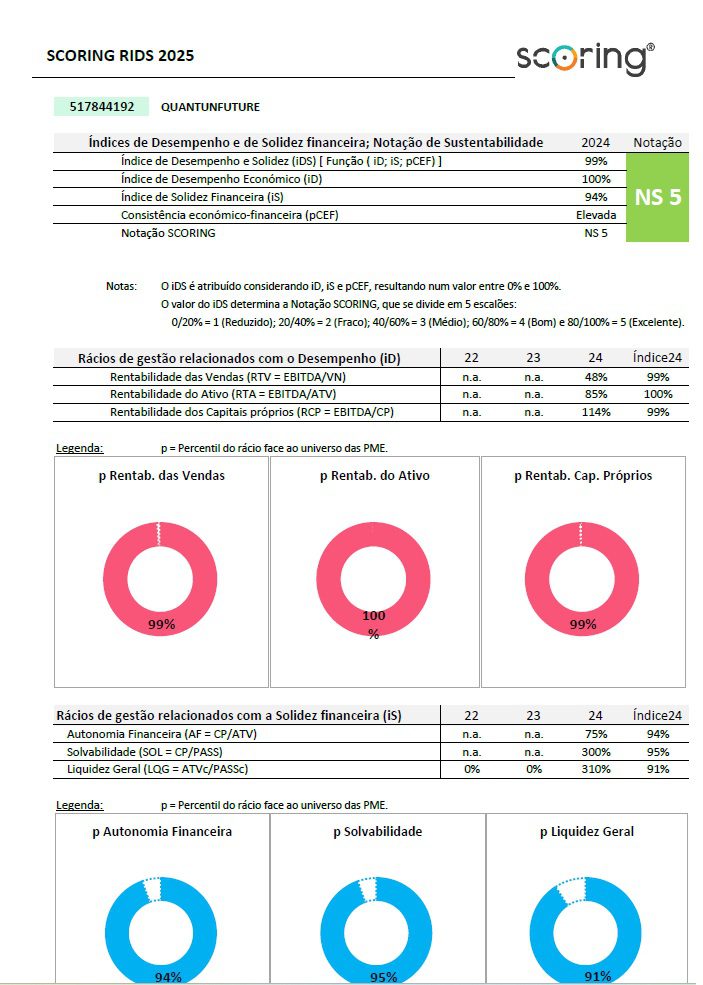 HC BUSINESS PARTNERS TOP 5% PME