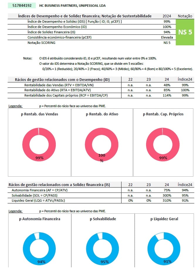 HC BUSINESS PARTNERS